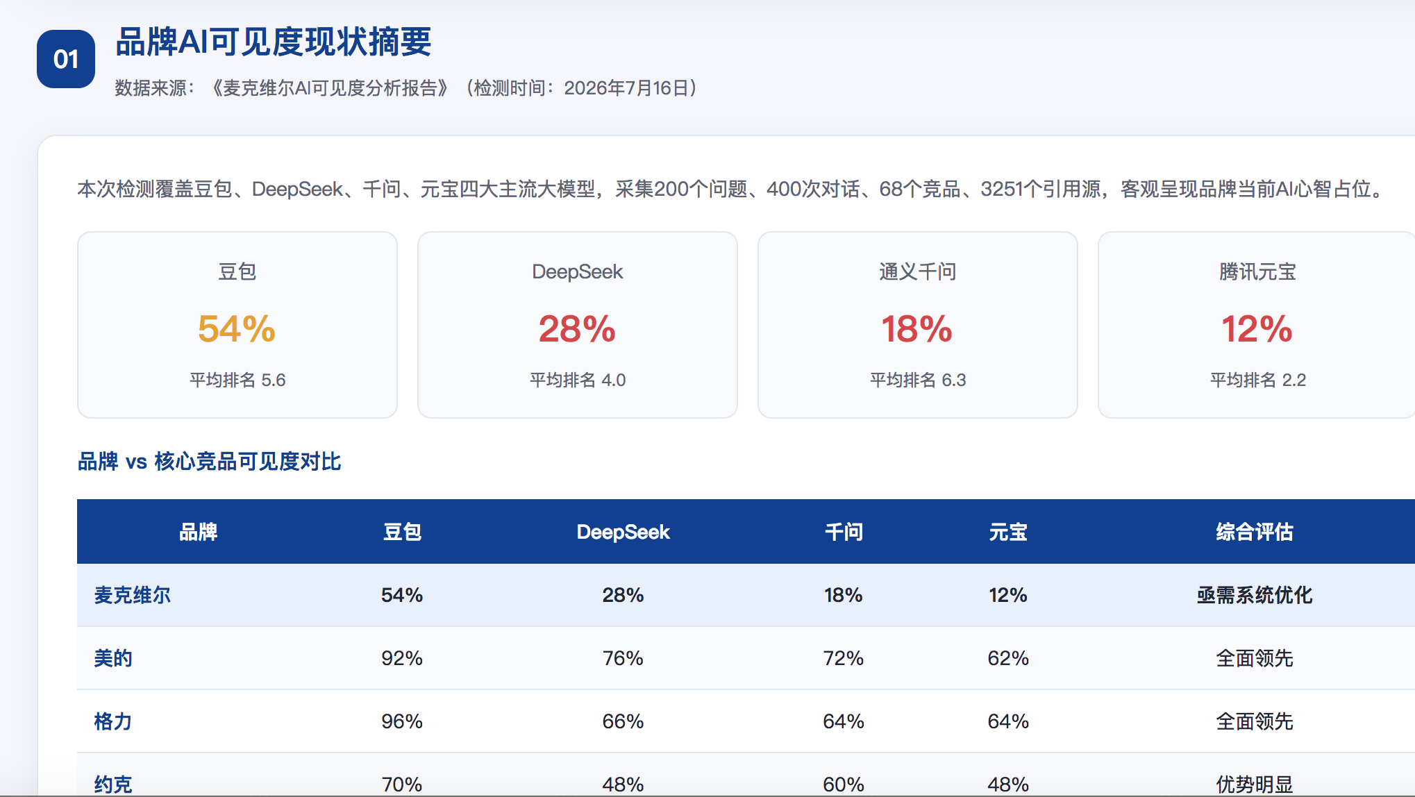石嘴山geo分析报告